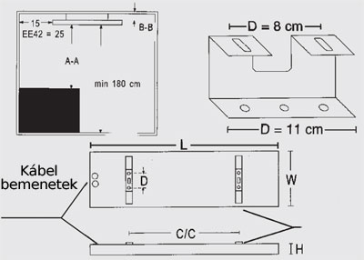 az EnergoStrip beptse